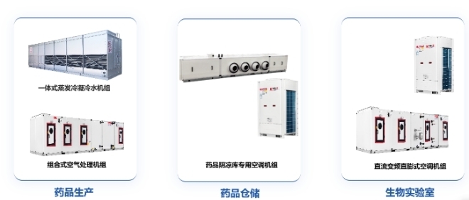 jn江南·體育官網(wǎng)入口浙江國祥聚中心空調(diào)行業(yè)開展 助力“碳達(dá)峰、碳中和”目的完成