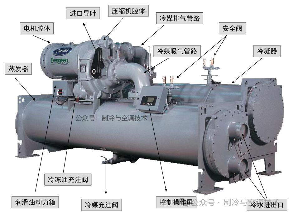jn江南·體育登錄入口開利離心計(jì)心情冷水機(jī)組制冷與機(jī)電冷卻輪回