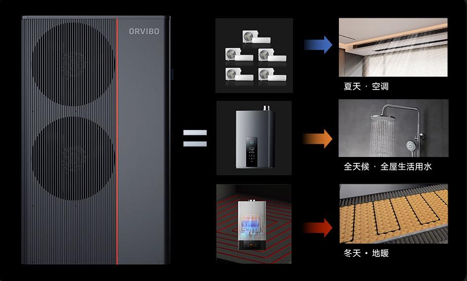 江南jnsport體育歐瑞博集成空調(diào)一場(chǎng)關(guān)于“能源閉環(huán)”的暖通